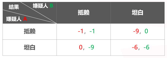 【APT扑克】千算学堂 | 关于扑克与博弈论 你需要知道这些！附实战秘籍