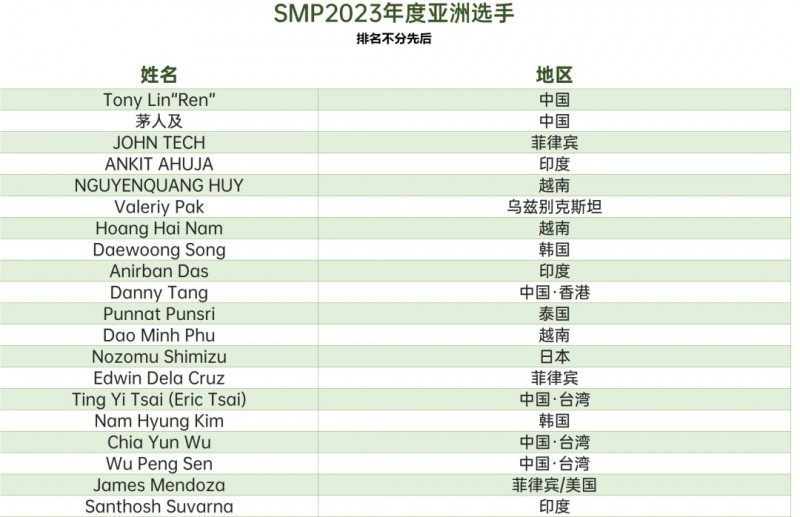 【APT扑克】新闻 | somuchpoker评选2023年年度亚洲选手，中国玩家凭借出色发挥占据六席！