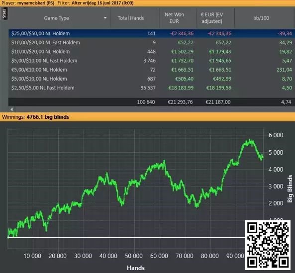 【APT扑克】教学：盈利玩家经常使用的三个激进策略