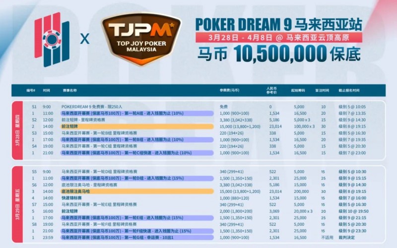 【APT扑克】TJPM®吉隆坡站｜保底220万美金盛宴进入开赛倒计时 亚太地区最大保底赛事即将开幕 附赛程赛制