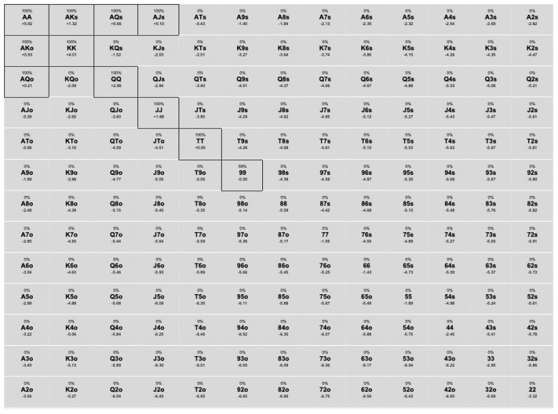 【APT扑克】话题 | 在决赛桌上犯一个ICM的错误，究竟会有多大的经济影响？